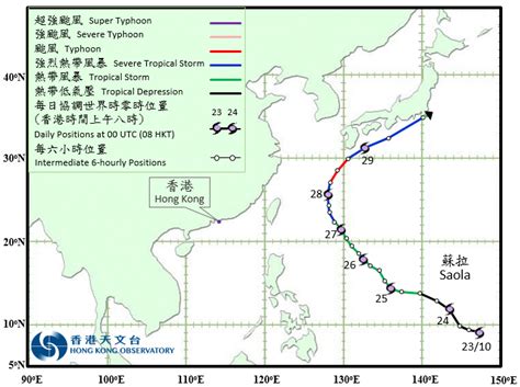 太陽升起位置|互 動 版 太 陽 路 徑 圖｜香港天文台(HKO)｜天文及授